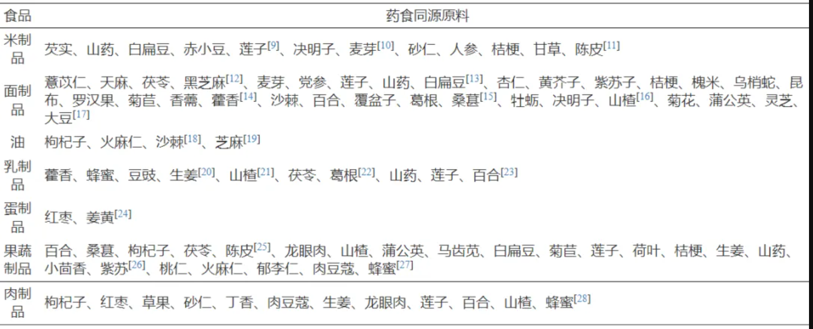 表2.png