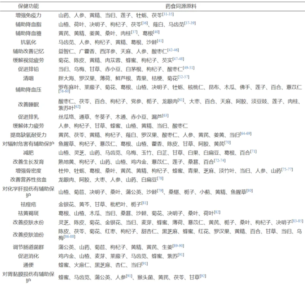 表3.png